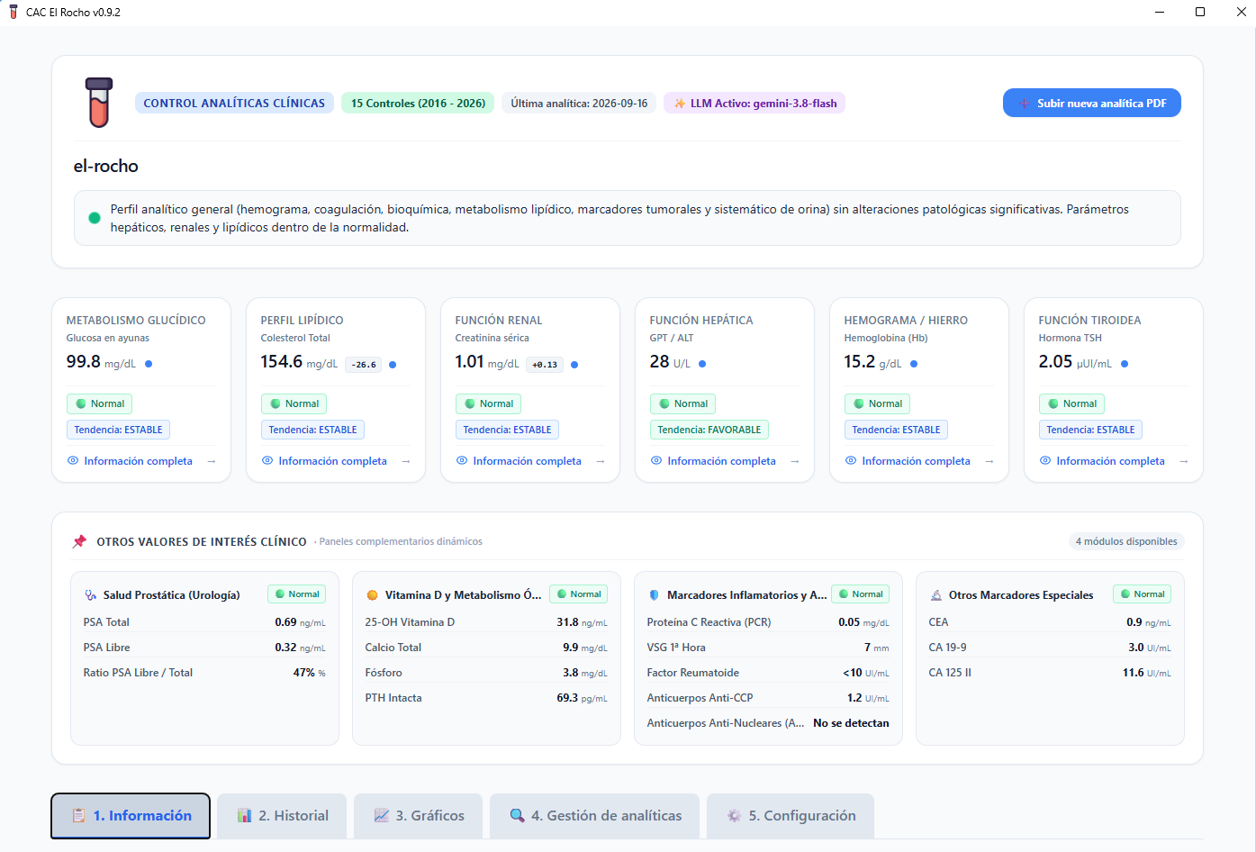 Panel principal de Control de Analíticas Clínicas con indicadores y módulos de resultados