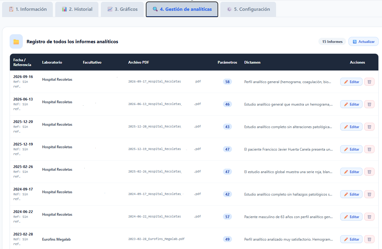 Pestaña Gestión de analíticas con la lista de informes PDF